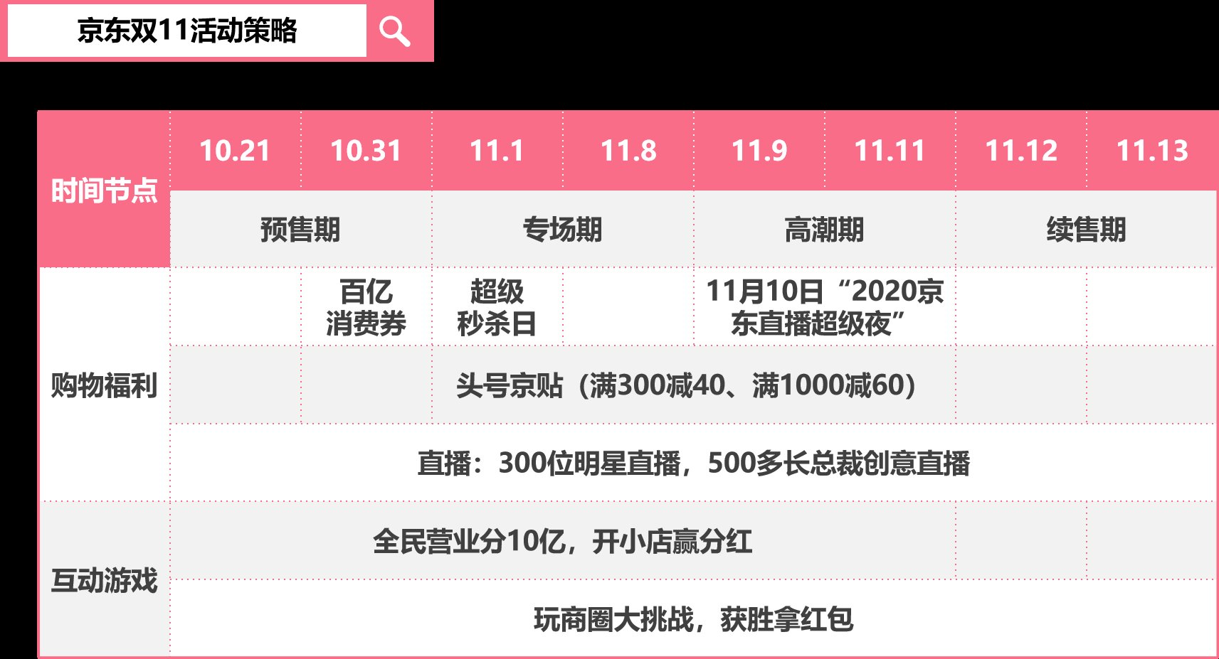 鸡毛|双11狂欢背后,一堆套路猛如虎,一看优惠鸡毛碎地