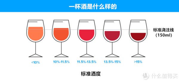 健身|酒精对健身和健康有怎样的影响？健身后就只能滴酒不沾吗？