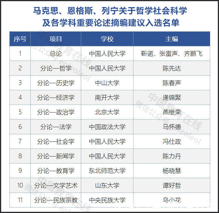 中国人民大学|教育部公示一批学科重要论述摘编拟入选名单