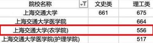 捡漏|广西高考出现锦鲤，556分成功捡漏上海交大，这志愿填得有水平