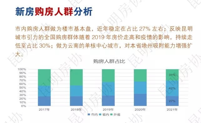 大理|这年头 首付10万、月供2000+的房子没人买了?