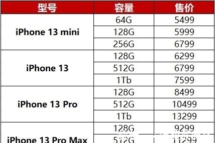 miPhone 13国内价格曝光：如果等 就等Pro