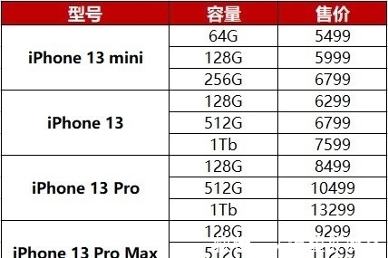 miPhone 13国内价格曝光:如果等 就等Pro