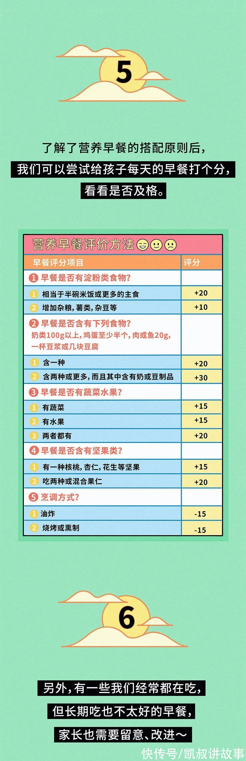 朋友说|最伤孩子的6种早餐，不是油条，不是白粥，而是…