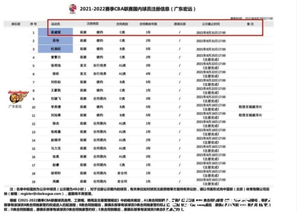 大哥|时隔422天终于重返赛场！大哥你让我们等得好苦啊