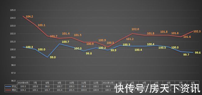 楼市|8月桂林房价环比两连跌,楼市销售秋意浓?
