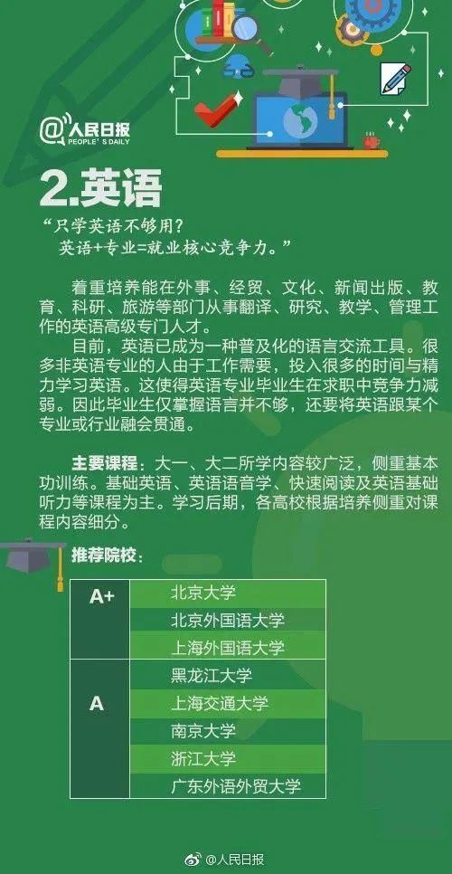 却大有不同|人民日报解读大学专业，2021年考生收藏！