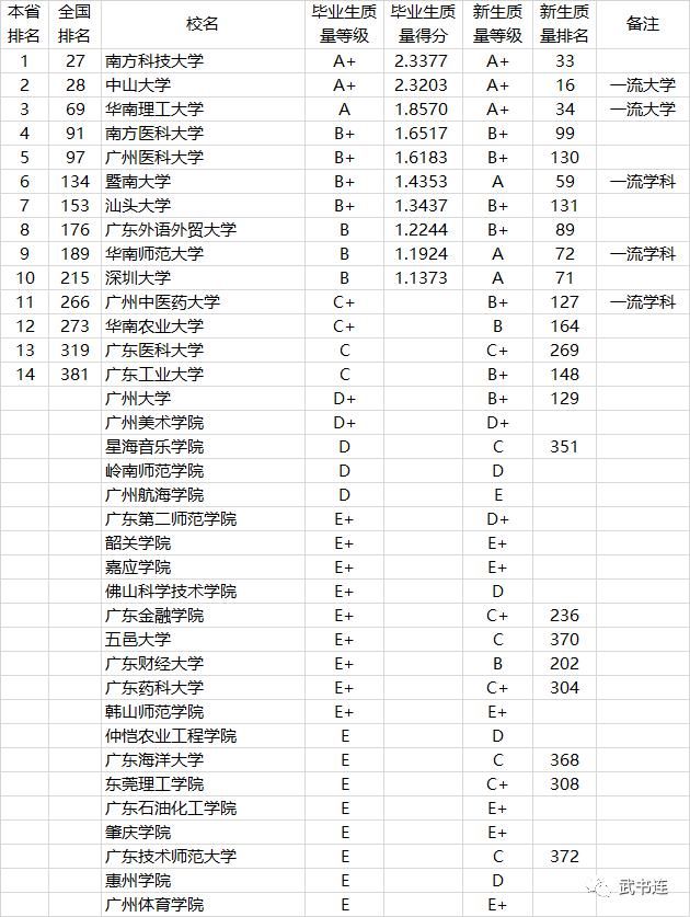 2021中国高校本科教学质量排行榜