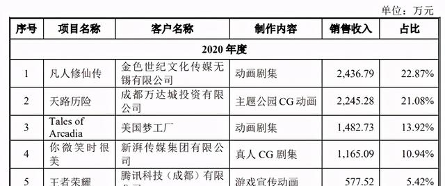 动画|填掉《妈妈咪鸭》超3亿元巨亏,原力动画要在创业板上市