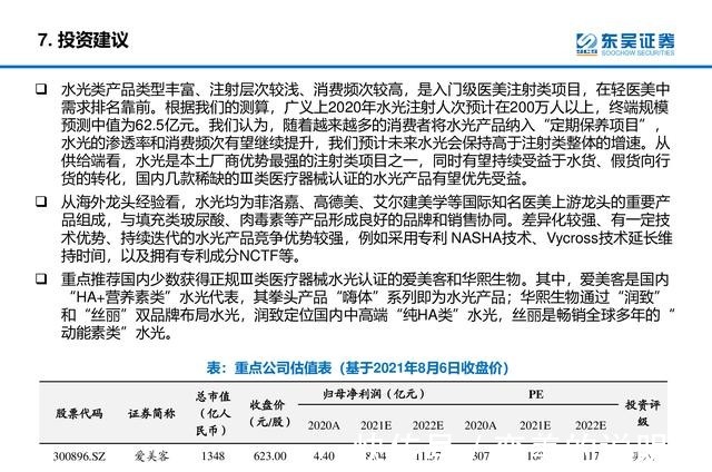产品 医美行业深度研究报告进击的水光针！