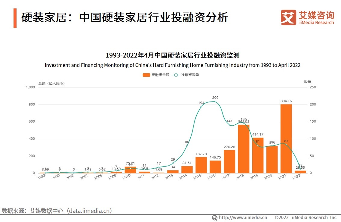 趋势|中国家居产业市场趋势分析：未来继续保持上升趋势