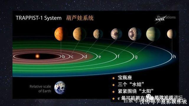 被称为“行星捕手”,它如何帮助我们找到新地球