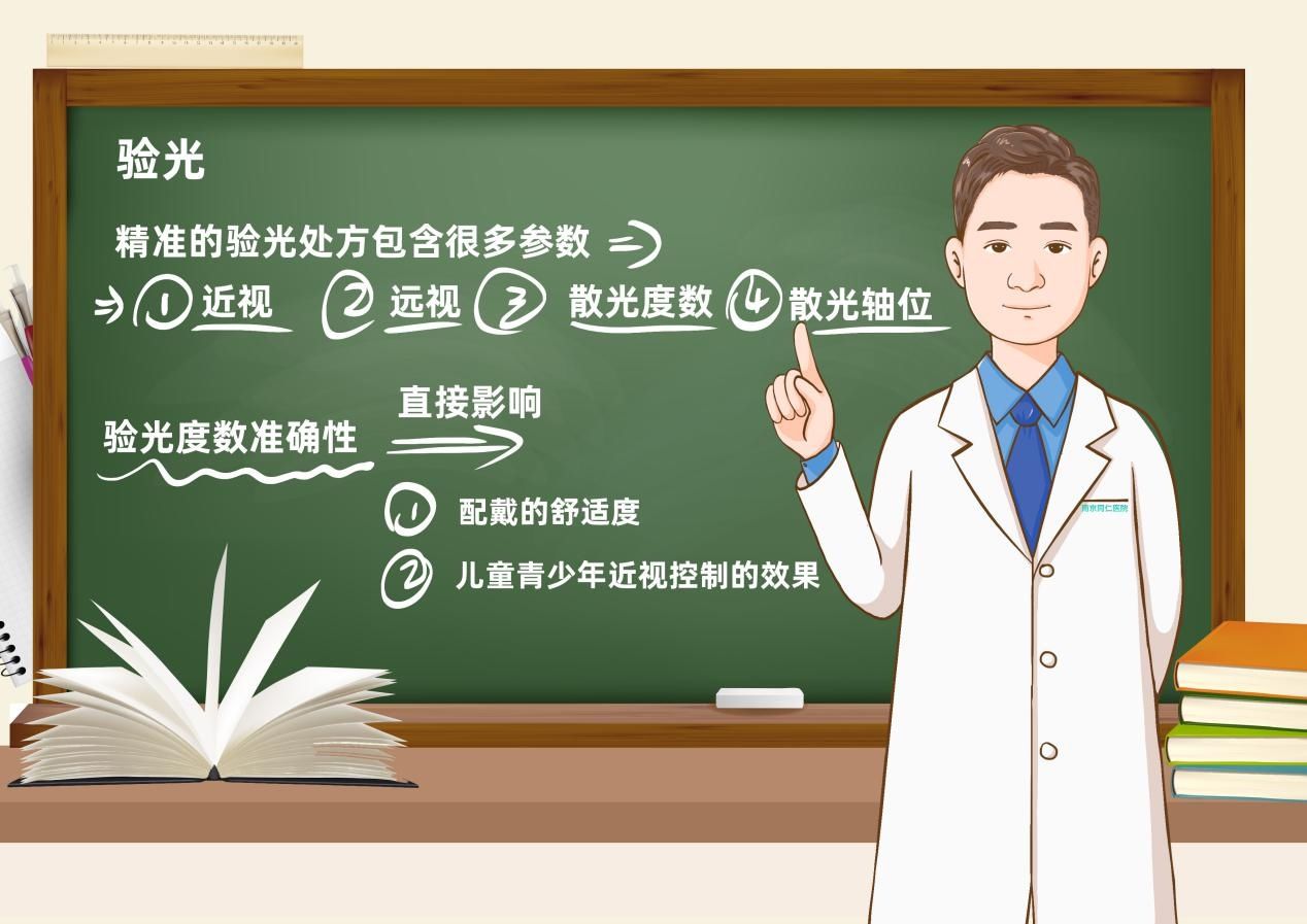 屈光|科普解读丨验光配镜的这些小常识，你知道吗？