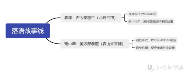 奥运会|一部大河剧 就好像一本历史书 — 2019年度大河剧《韦驮天~东京奥运的故事》（下）