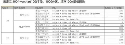 部署|3年部署3000套PG实例的架构设计与踩坑经验