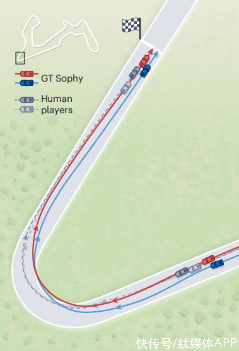 deep|Nature封面：人类又输给了AI，这次是玩《GT赛车》游戏