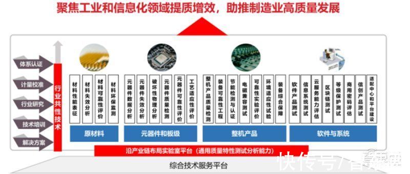 工业和信息化部电子第五研究所|电子五所恩云飞：国产汽车芯片突围需从应用层面抓紧质量管控