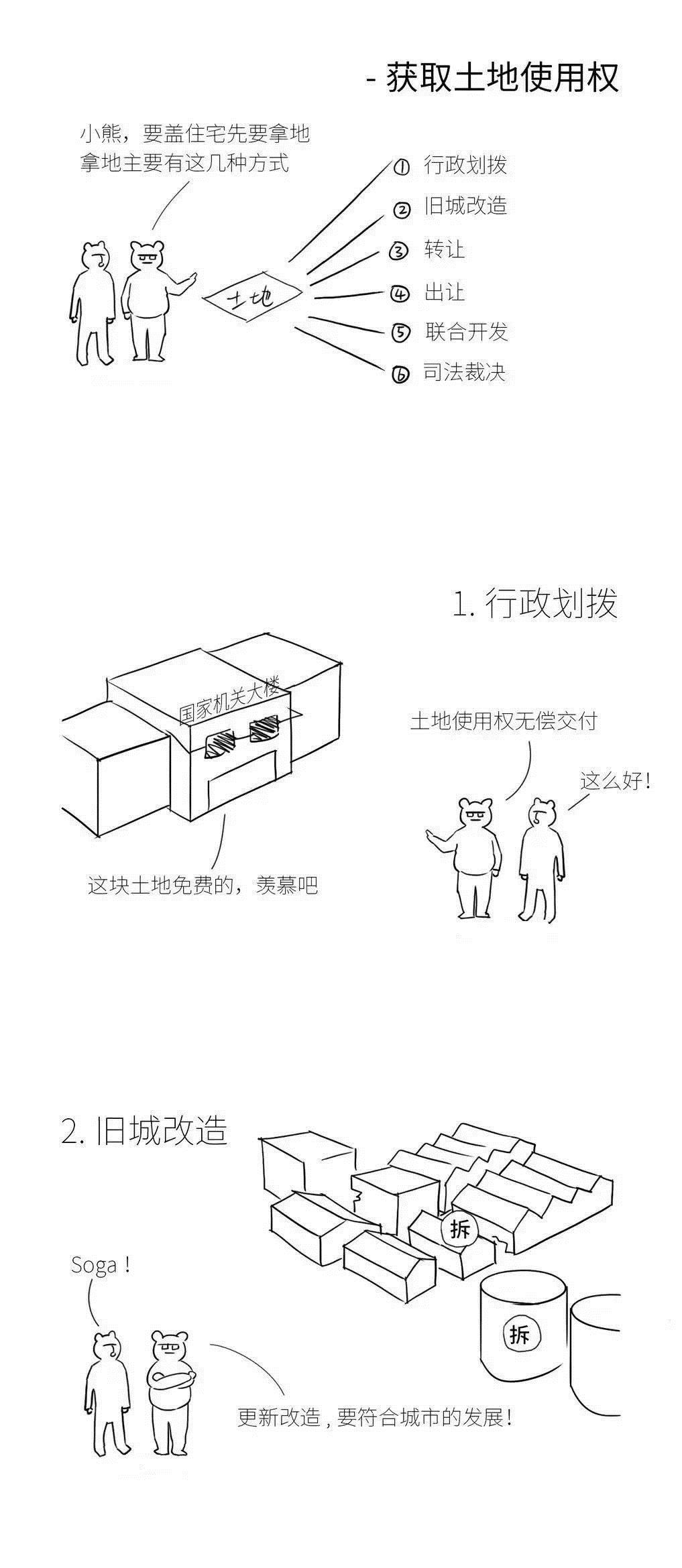 流程|漫画图解房地产开发全流程