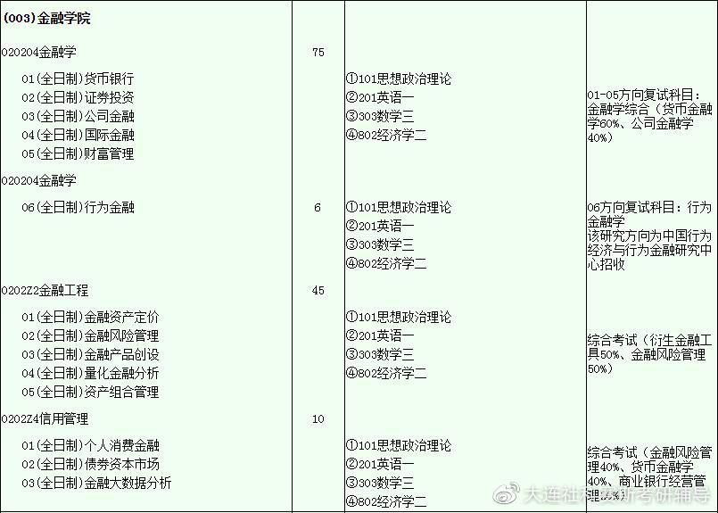 变化|汇总：热门院校2020-2021年招生人数对比变化