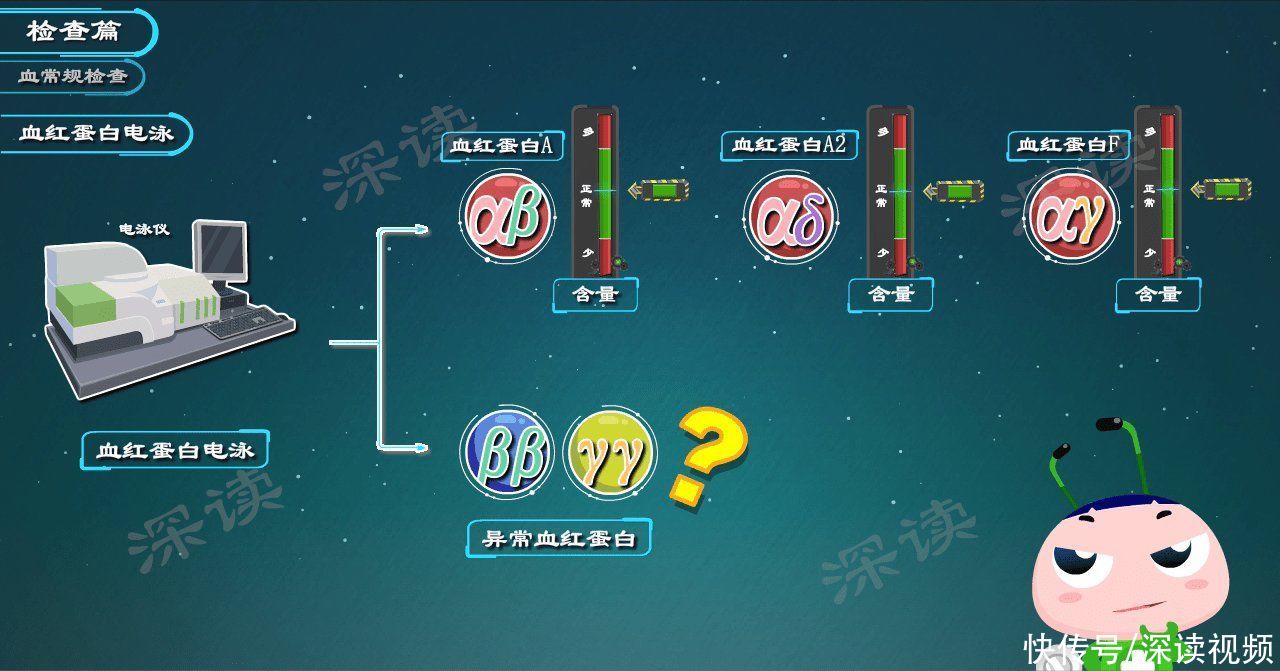 地贫|广东每年新增上千地贫儿?地贫难治重在防!婚检产检如何查地贫