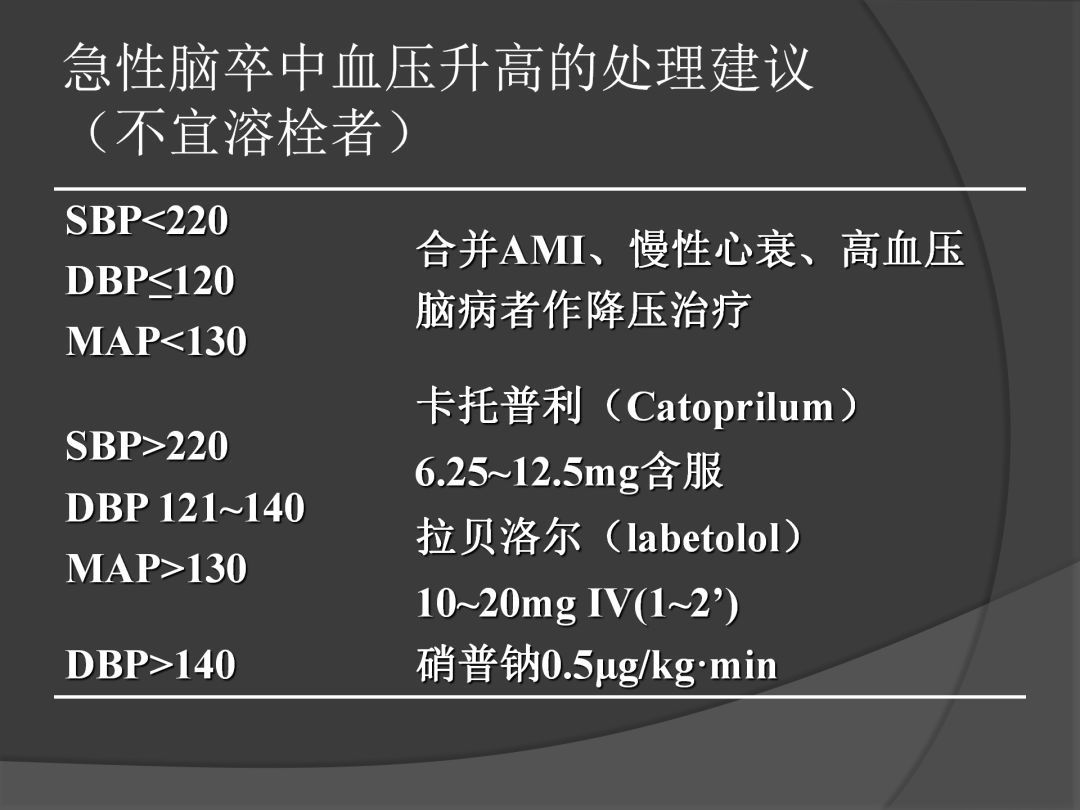 控制|课件分享丨血压控制与颅内压