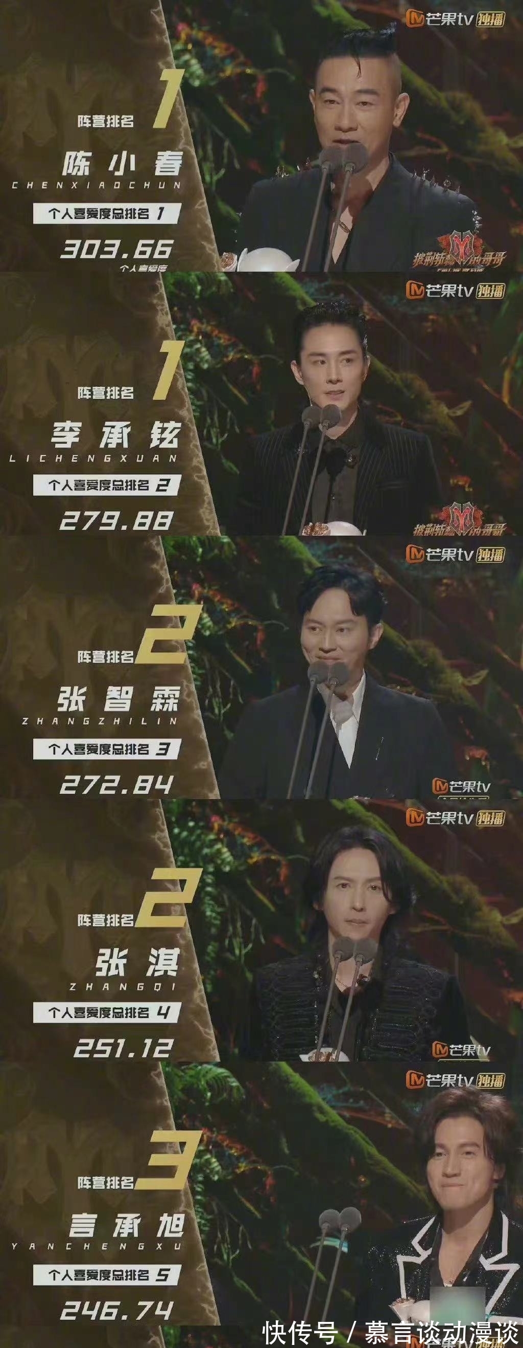 陳小春是《披哥》冠軍，張晉是最佳隊長，滾燙唱演家族到底聽誰的