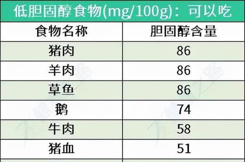 小薇|一文讲清楚高血脂的饮食“宜忌”，把吃出来的高血脂吃回去