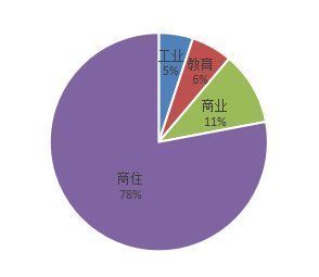 土拍|2021年耒阳土拍成交汇总