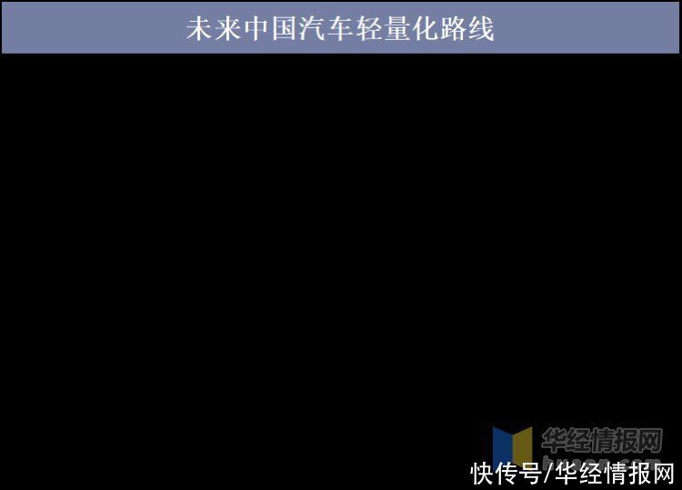 中国汽车|2020年改性塑料行业发展现状，汽车轻量化扩大改性塑料市场空间