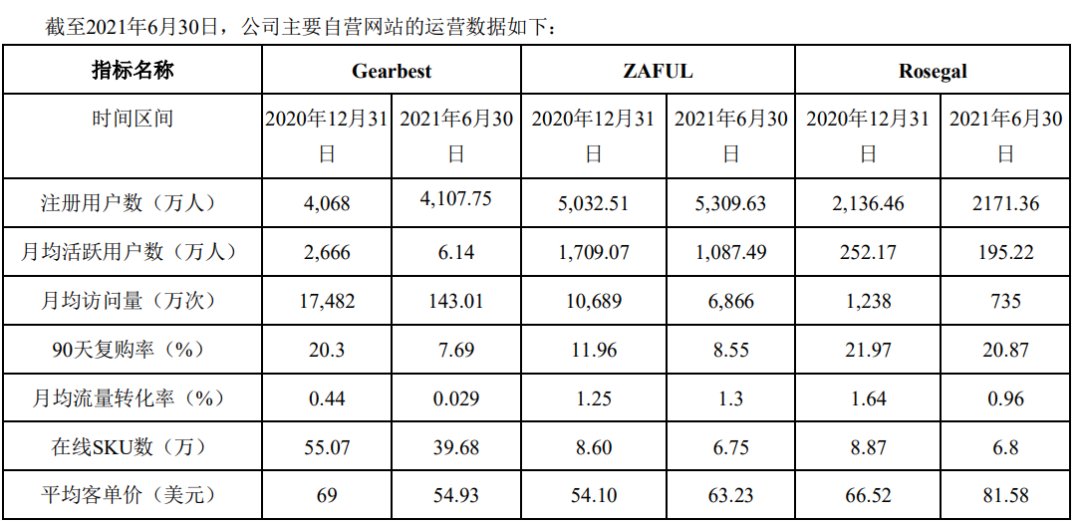 ge还是下线了！Gearbest终是成了环球易购的弃子