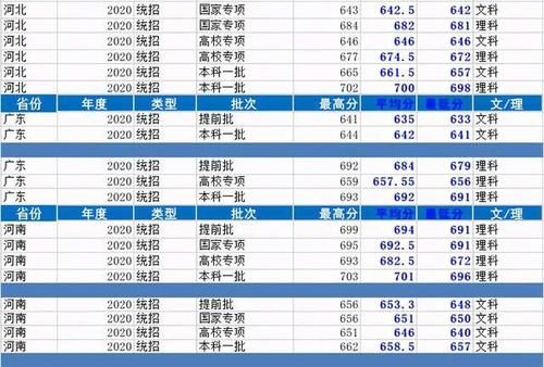 华东五校中高考录取分数线最低的是哪所？学校怎么样啊？