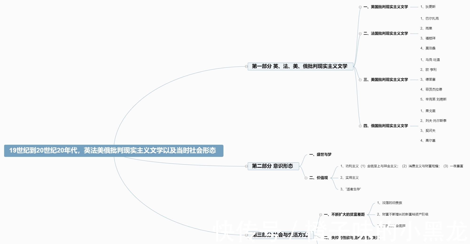 批判#19世纪到20世纪20年代，英法美俄批判现实主义文学与当时社会形态