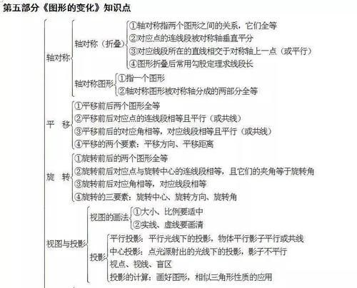 知识点|中考数学怎么复习？初中数学知识点框架图送给你！（可打印）