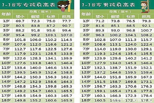 任柯宇|14岁少年身高221米，挑战吉尼斯世界纪录，网友上面空气新鲜吗