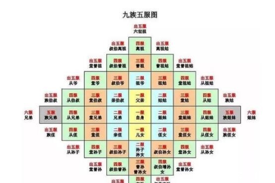 株连九族|古人言“一代做官九代绝”，下半句才经典，道尽人间现实