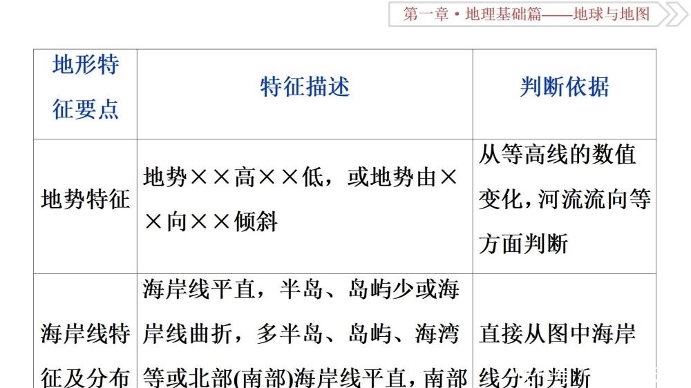 高中地理：你还在为地理学不会而发愁吗？我给你指点指点