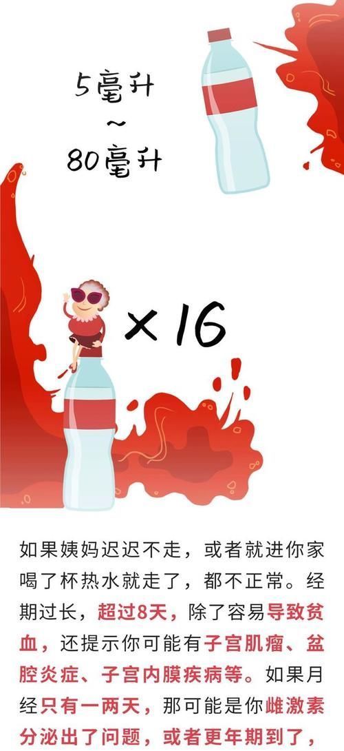 月经|为什么女孩要把月经叫“大姨妈”？原来是这么来的，了解一下