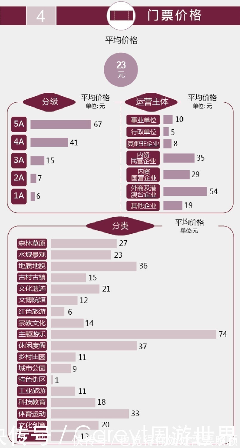 新方向|中国旅游景区发展报告：主题游乐工业旅游成为新方向