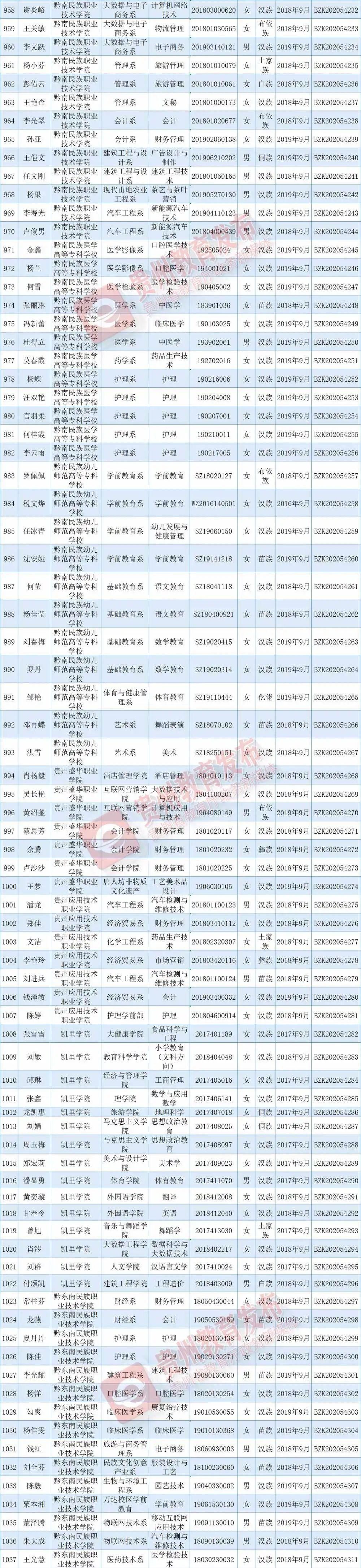 出炉|优秀！国家奖学金获奖学生名单出炉，快来看看有你认识的吗？