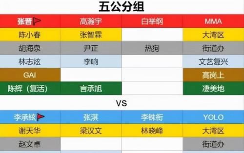 大湾区|《披哥》从“没人要”到香饽饽，张晋的逆袭，让多少队员脸红？