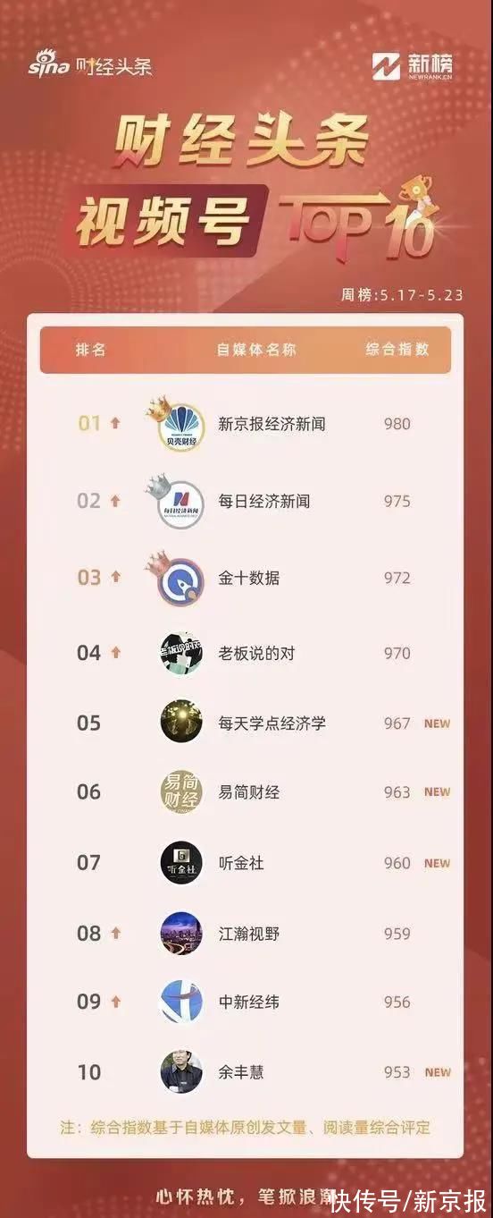 财经|新京报为什么要打造独立财经新媒体？对话“贝壳财经”