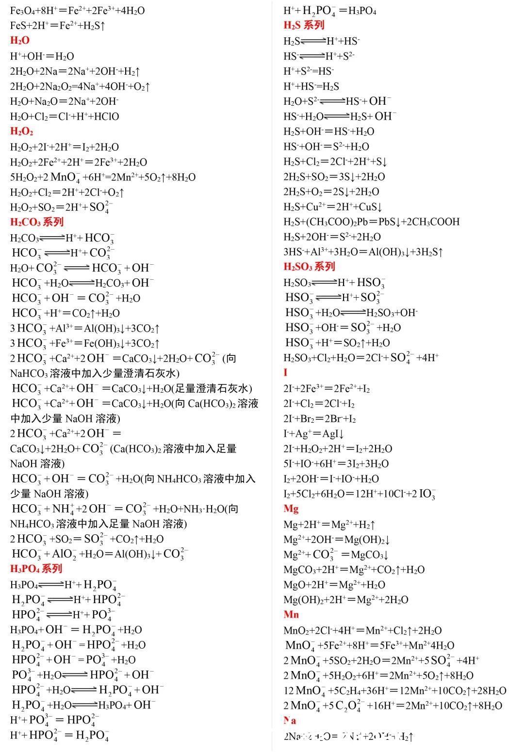 高中化学方程式分类汇总，这么详细的复习资料一定要收藏