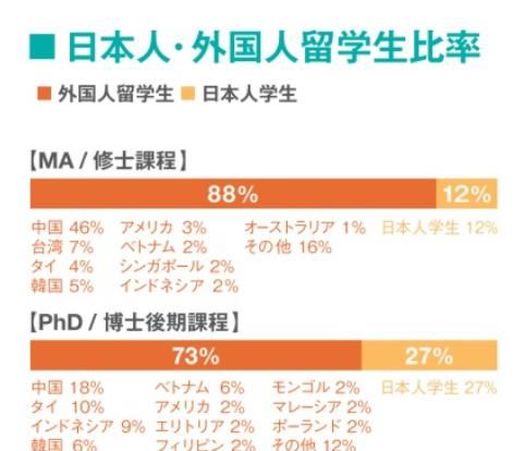 名校志向塾——下半年可入学的日本文系研究科大盘点