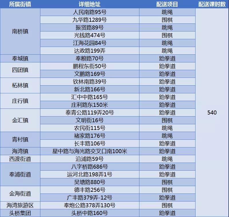 暑托班|在爱心暑托班也能上专业体育课！近7500课时配送安排公布