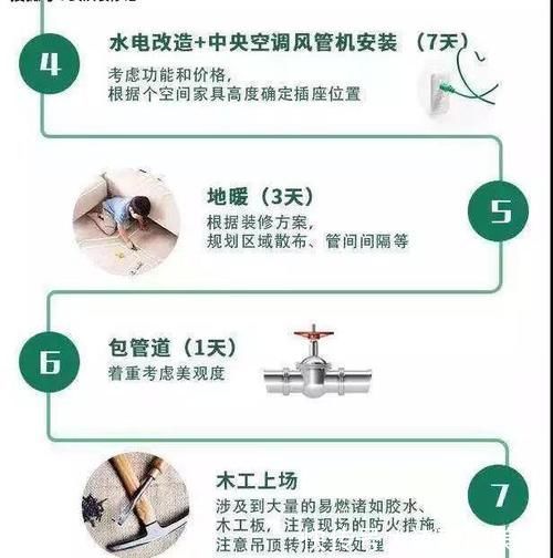 熬夜整理的装修顺序图，看过一定不亏！