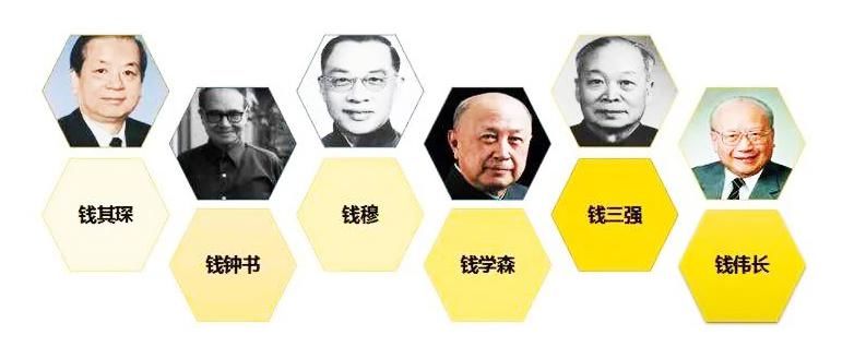  科学家|中国近代第一世家：一诺奖得主，两外交家，三科学家，四国学大师