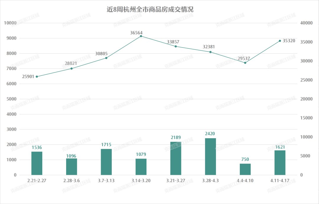 钱塘区|平均去化13%，远郊项目彻底卖不动了？