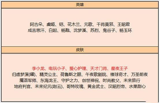 爱心护理|王者荣耀：碎片商城更新，李小龙还在，即将优化的它换到血赚