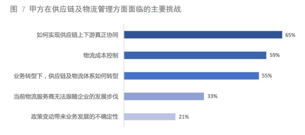 变革|从美的安得一盘货，看新物流供应链的创新与变革