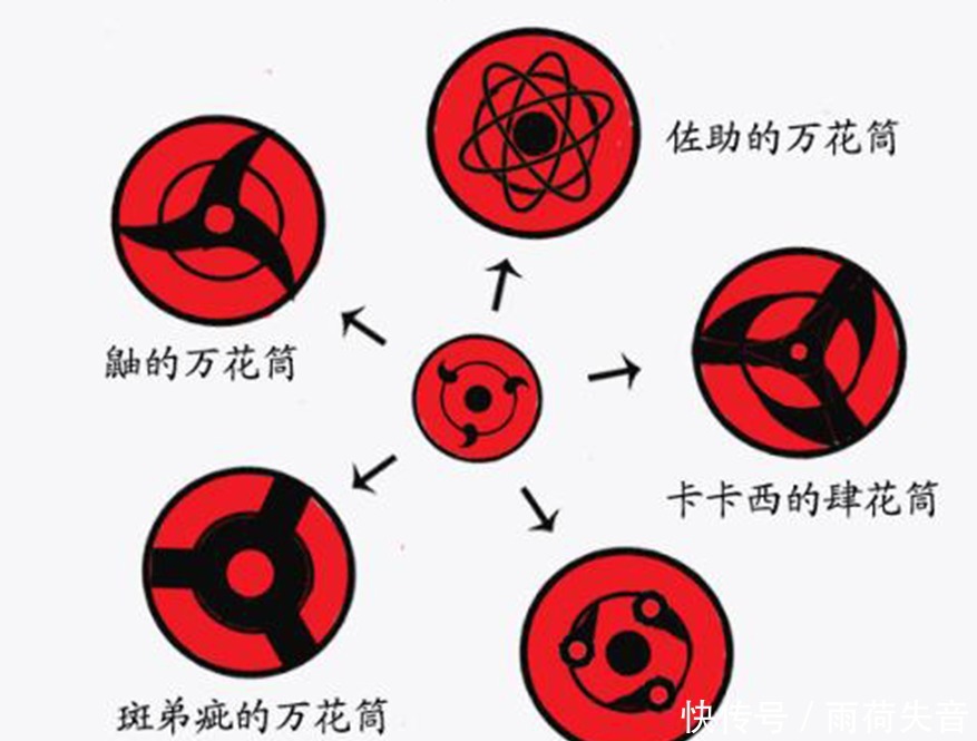 带土|《火影忍者》最新话题两颗万花筒能否融合为一颗永恒万花筒